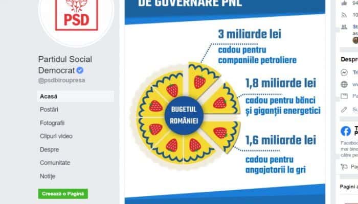 Înainte de moţiune, PSD comentează primele 3 luni ale guvernării PNL: &quot;Împrumuturi de trei ori mai mari, inflaţie şi curs euro în creştere&quot;