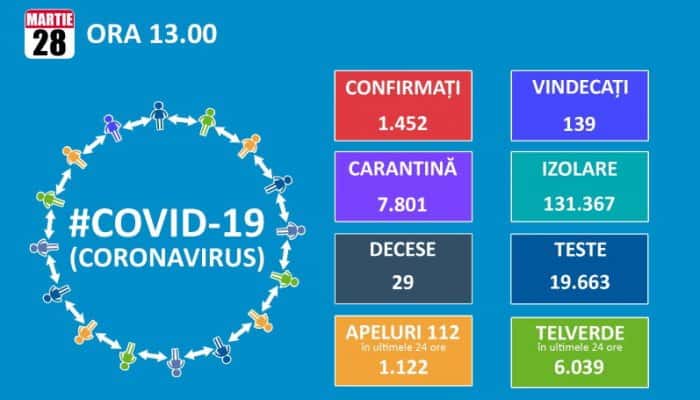 755 de români au fost plasaţi în carantină forţată, pentru încălcarea măsurilor de izolare