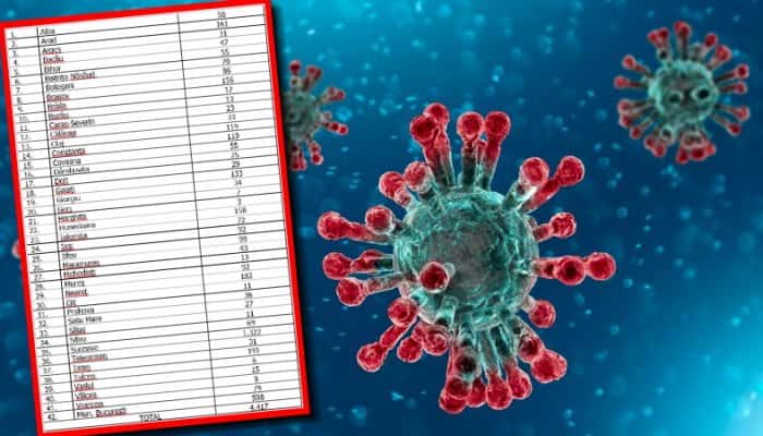 CORONAVIRUS | Numărul de îmbolnăviri a trecut de 4.400 în România. Vezi situaţia din fiecare judeţ!