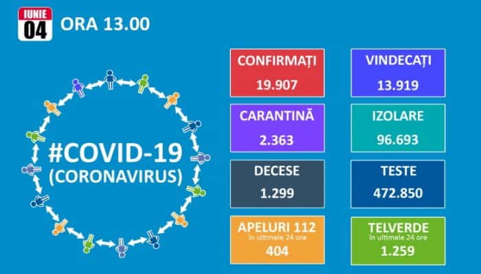 CORONAVIRUS | Avertisment oficial al autorităţilor, după un număr de infectări &quot;peste media ultimei săptămâni&quot;