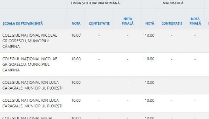În premieră, rezultatele la Evaluarea Națională ar putea fi afișate anonim. Candidații ar trebui să primească, miercuri, coduri individuale