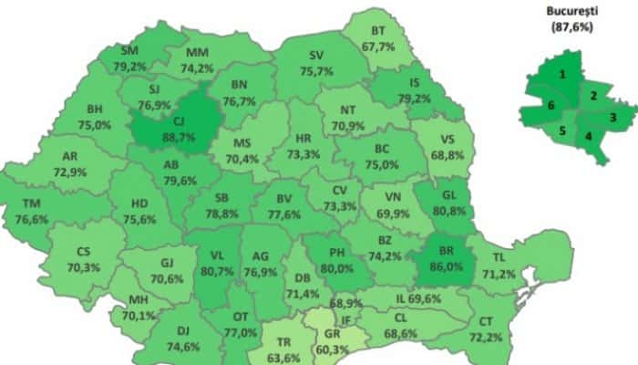 EN 2020 | Prahova ocupă locul al șaselea la nivel național, în funcție de rezultatele înainte de contestații