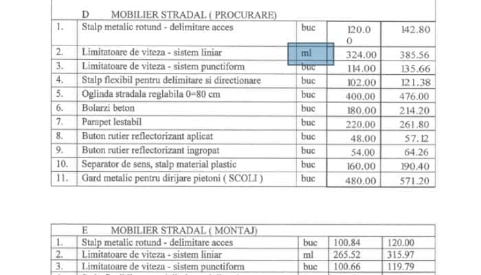 Ca să nu mai confunde consilierii metrii liniari cu mililitrii, toate proiectele care conţin prescurtarea &quot;ml&quot; au fost retrase pentru refundamentare