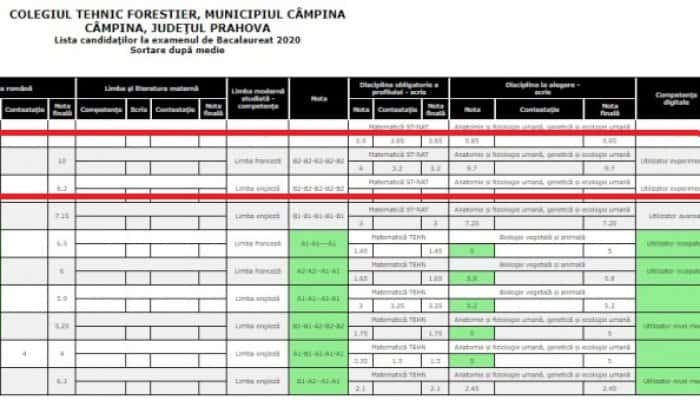 Un absolvent din Câmpina a picat Bac-ul, deși a avut 10 la Limba română și lucrare aproape perfectă la Biologie