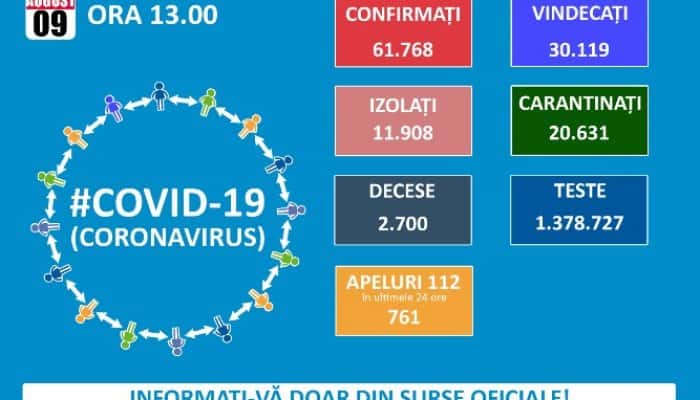 CORONAVIRUS | 10% dintre decesele înregistrate în ultimele 24 de ore au survenit la persoane care nu prezentau comorbidități. Care este situația cazurilor noi