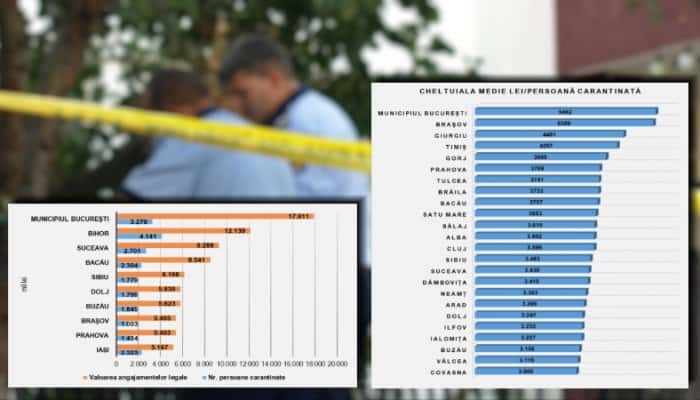 RAPORT CURTEA DE CONTURI | Cât a plătit statul pentru carantină în timpul stării de urgenţă. Prahova e peste medie