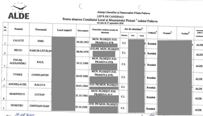 ECHIPA CALOTĂ | Cum arată lista de candidaţi ALDE pentru Consiliul Local Ploieşti