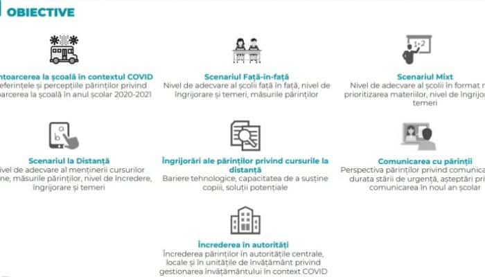 Ministerul Educației aduce drept argument, în favoarea reluării cursurilor în școli, rezultatele unui sondaj cu 1.000 de respondenți