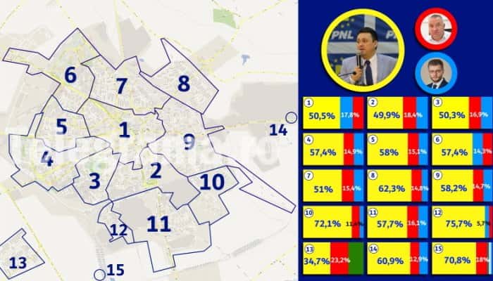 ANALIZĂ | Cum s-a votat în cartierele din Ploieşti şi unde au obţinut candidaţii cele mai multe voturi