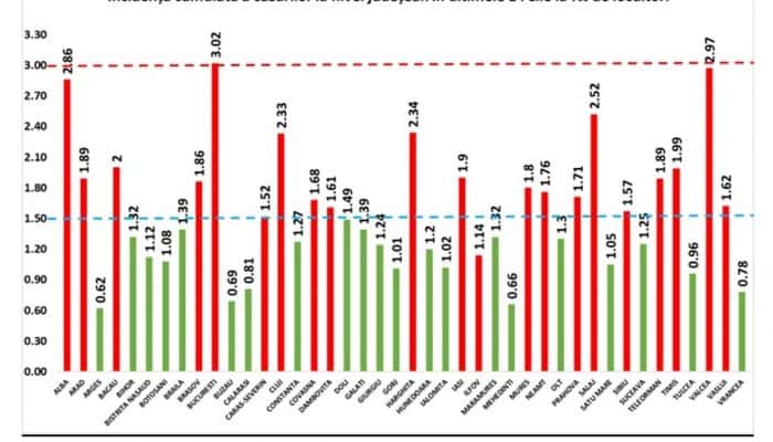 ULTIMA ORĂ: Bucureștiul nu mai are locuri la ATI // Colentina devine integral spital Covid // Cursurile trec în on-line, cel târziu marți // Medicii și asistentele din școli vor lucra în spitalele Covid