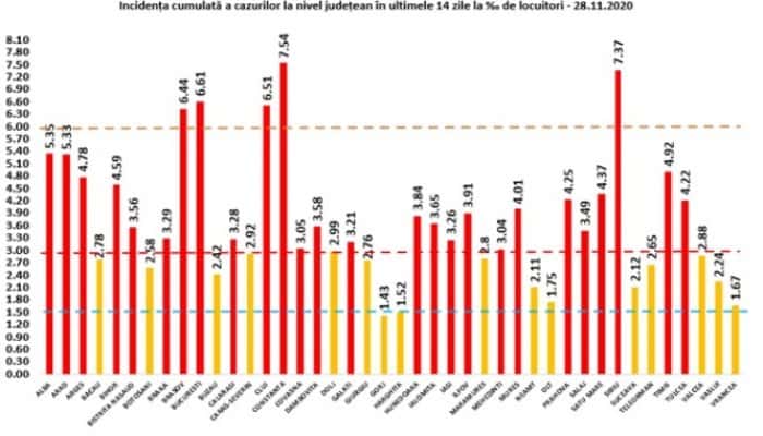 CORONAVIRUS | Peste 8.000 de cazuri confirmate la 33.000 de teste și un nou record la ATI // 10 dintre pacienții infectați care au murit nu prezentau comorbidități