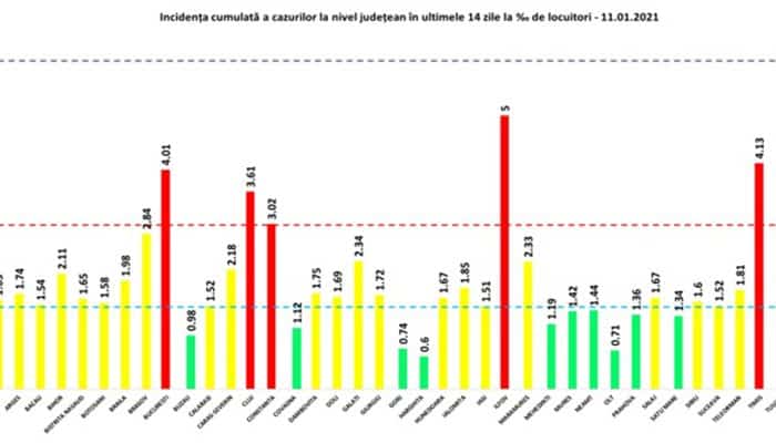 CORONAVIRUS | Peste 600.000 de români s-au vindecat, până în prezent. În ultimele 24 de ore au apărut aproape 2.000 de pacienți noi, după 7.000 de teste efectuate