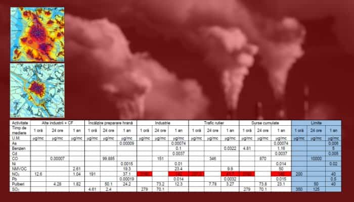 DOCUMENT | Care sunt sursele de poluare din Ploieşti, conform studiului comandat de Primărie