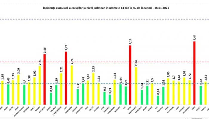 CORONAVIRUS | A doua zi la rând fără decese raportate în Prahova. În județ au fost confirmate doar 13 cazuri noi