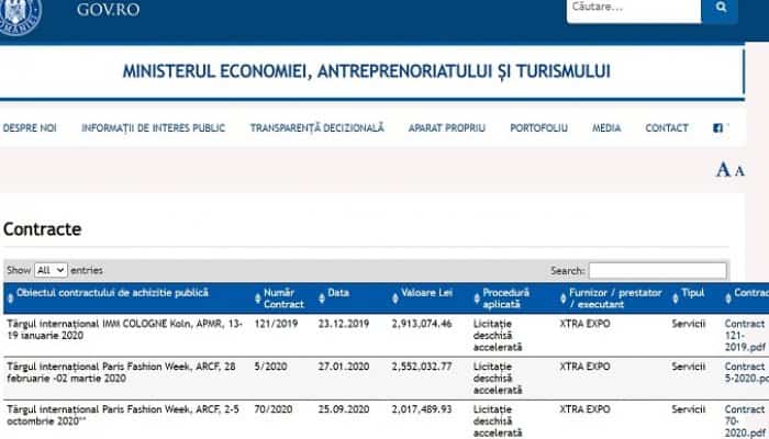 Ministerul Economiei publică toate contractele cu statul