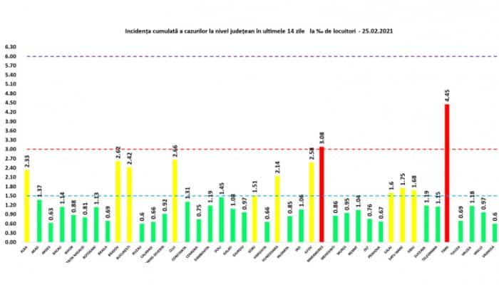 CORONAVIRUS | Creşte numărul de infectări! 81 de decese şi 3.923 de cazuri noi raportate în ultimele 24 de ore