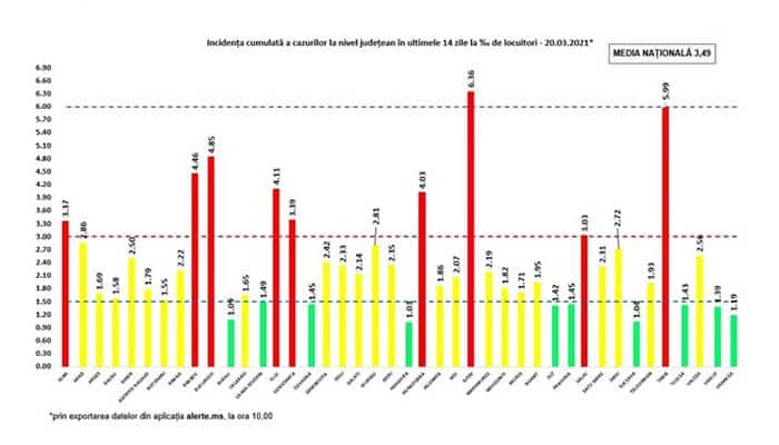 CORONAVIRUS | Alte 99 de cazuri confirmate în Prahova, din care 12 la pacienți până în 18 ani. Județul a raportat, sâmbătă, și opt decese asociate Covid