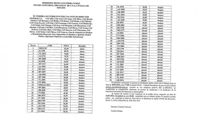 Cei trei candidați pentru postul de director general a CAS Dâmbovița au fost respinși după proba scrisă