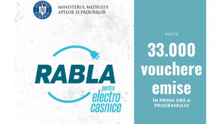 Programul ''Rabla pentru electrocasnice 2021'': Numărul voucherelor emise a depăşit 33.000, în prima oră de la debutul etapei I