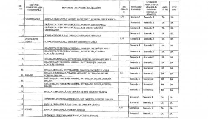 Vezi care sunt cele 18 unități de învățământ din Prahova pentru care se vor modifica, începând de luni, scenariile de funcționare