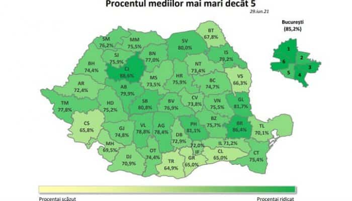 Candidatii prahoveni au obtinut printre cele mai bune rezultate din tara la Evaluarea Nationala 2021