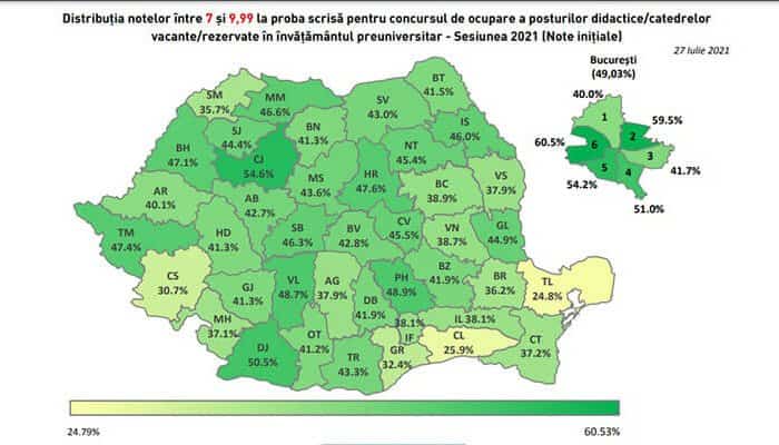 Rezultate titularizare 2021