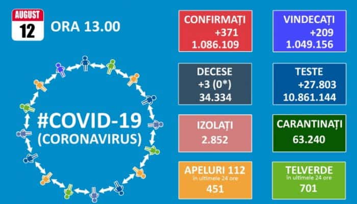 decese covid infectari terapie intensiva