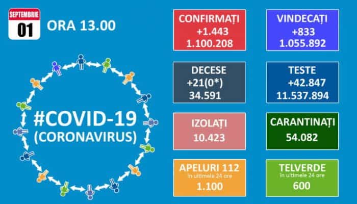 ati covid terapie intensiva infectari decese