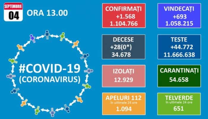 bilant covid infectari decese terapie intensiva