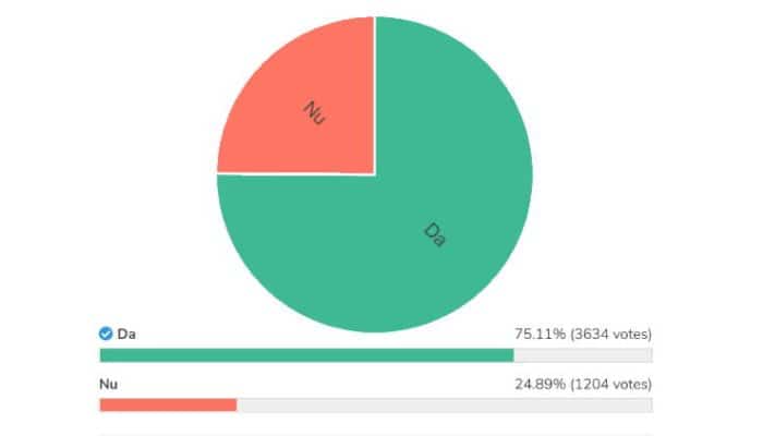 Cum arată voturile în sondajul privind demolarea blocului 7 Etaje, la trei zile de la lansare