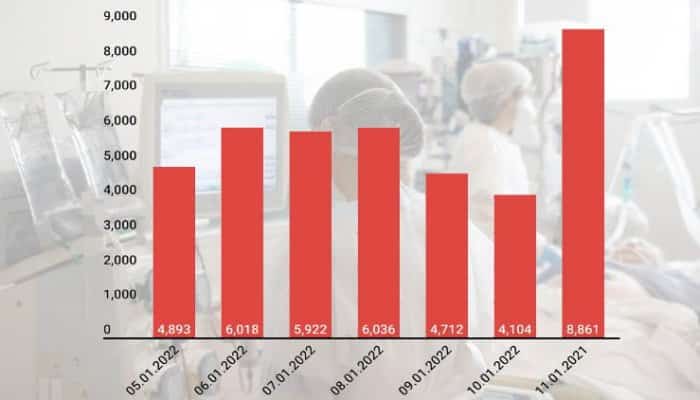 Record de infectări COVID în 2022, cu aproape 8.900 de cazuri raportate