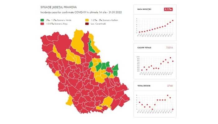 759 de cazuri Covid raportate luni, în Prahova, 15% dintre ele în unități de învățământ