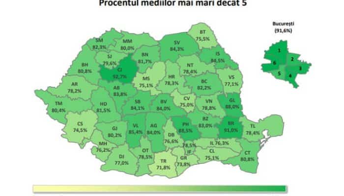 EVALUAREA NAȚIONALĂ | 125 de note de 10, pentru candidații din județul Prahova