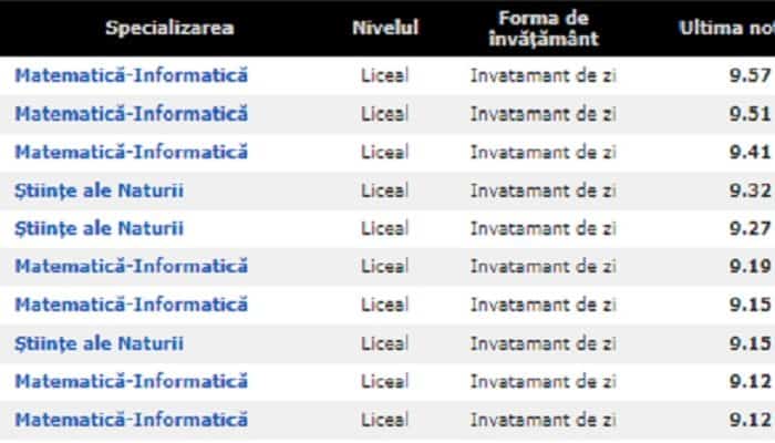 admitere liceu clasament