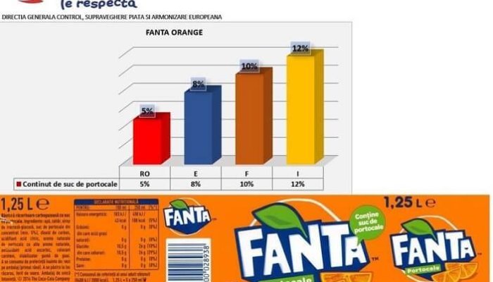 compozitie fanta anpc