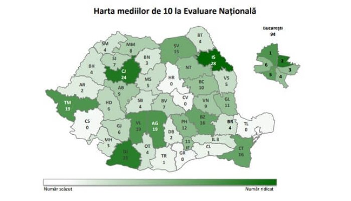 EVALUAREA NAȚIONALĂ medii 10