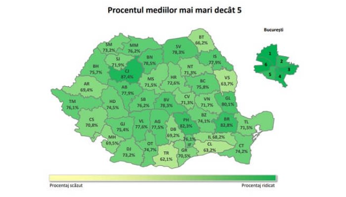 EVALUAREA NAȚIONALĂ  topul judetelor