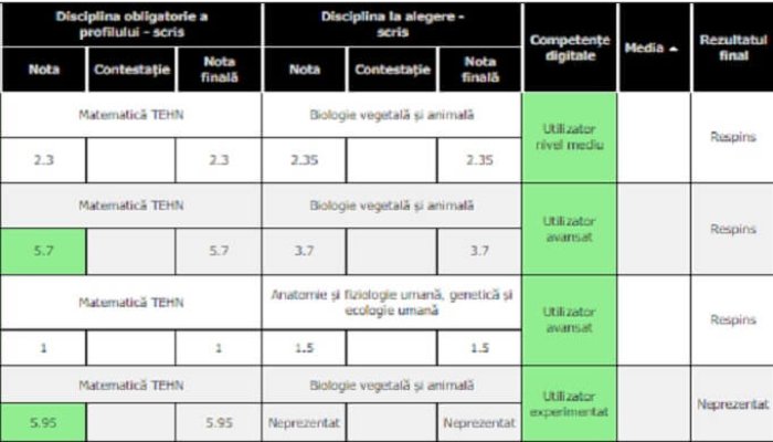 medie mica bacalaureat