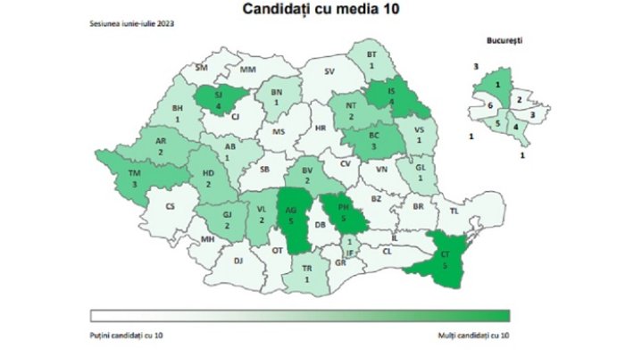 media 10 bacalaureat 