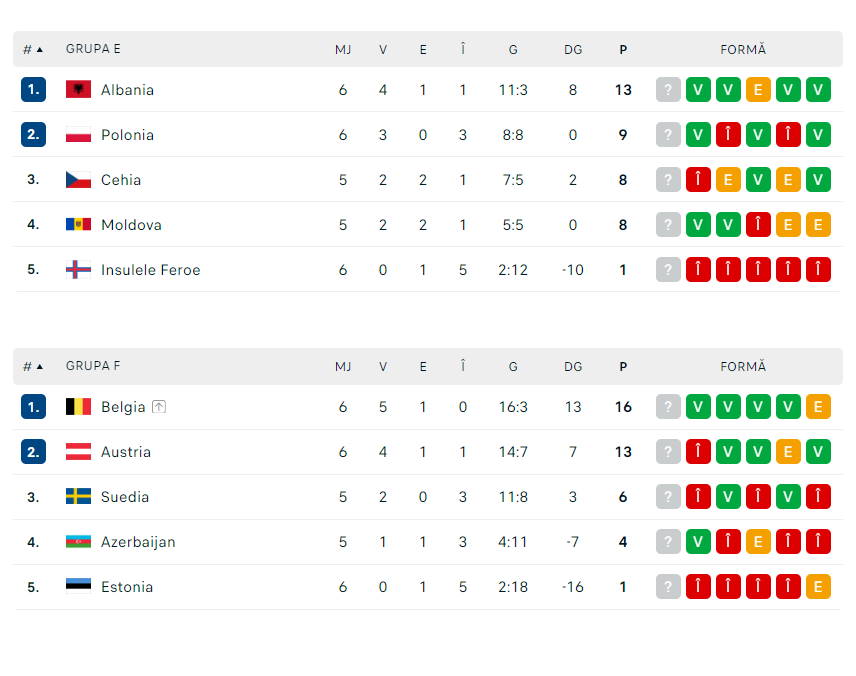 grupe preliminarii euro 2024