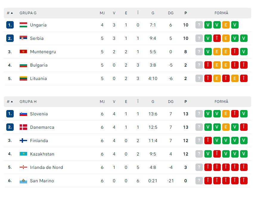 grupe preliminarii euro 2024