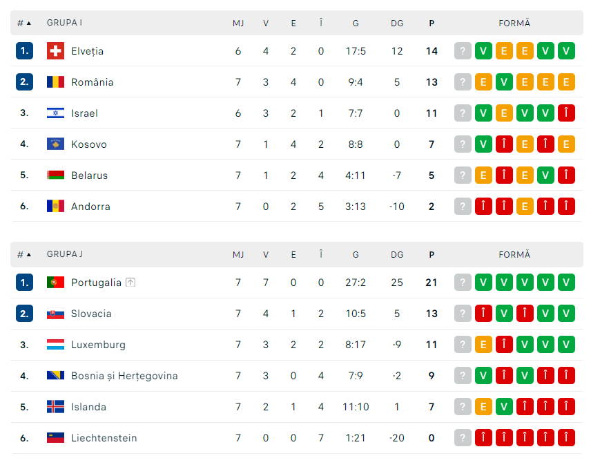 grupe preliminarii euro 2024