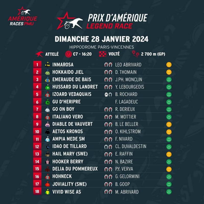 prix d'amerique cursa trap 2024