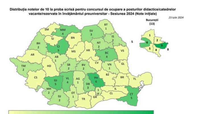 rezultate titularizare 2024