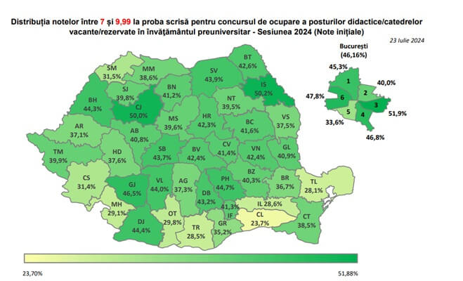 rezultate titularizare 2024