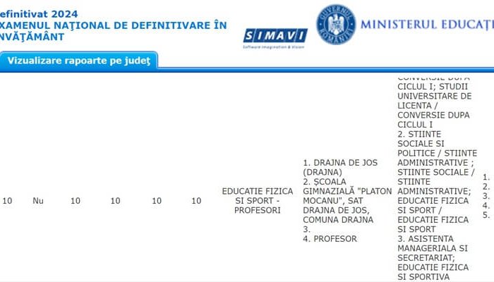 definitivat 2024 rezultate prahova