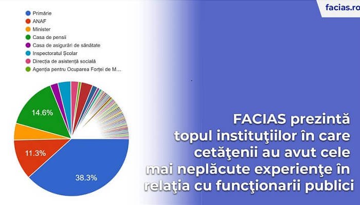 instituţii publice