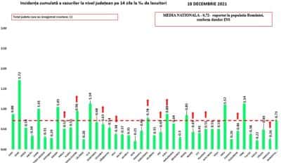 Ministerul Sănătății: În unele județe, numărul total de cazuri va crește în următoarele zile. Vezi explicația