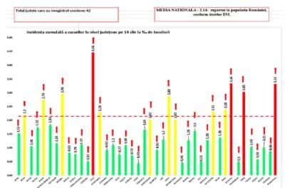 8.600 de noi cazuri Covid raportate și miercuri, la nivel național. Capitala și trei județe, în scenariul roșu