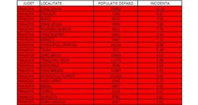 CJSU a actualizat, marți, lista cu restricții valabile în Prahova, în funcție de rata infectărilor din fiecare localitate